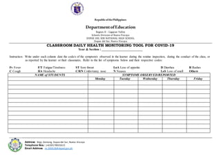 RepublicofthePhilippines
DepartmentofEducation
Region II – Cagayan Valley
Schools Division of Nueva Vizcaya
DUPAX DEL SUR NATIONAL HIGH SCHOOL
Dupax del Sur, Nueva Vizcaya
Address: Brgy. Domang, Dupax del Sur, Nueva Vizcaya
Telephone Nos.: (+63)9178925615
Email Address: nv.300628@deped.gov.ph
CLASSROOM DAILY HEALTH MONITORING TOOL FOR COVID-19
Year & Section : __________________________
Instruction: Write under each column date the code/s of the symptom/s observed in the learner during the routine inspection, during the conduct of the class, or
as reported by the learner or their classmates. Refer to the list of symptoms below and their respective codes:
Fv Fever F/T Fatigue/Tiredness ST Sore throat LoA Loss of appetite D Diarrhea R Rashes
C Cough HA Headache C/RN Colds/runny nose N Nausea LoS Loss of smell Others
NAME of STUDENTS SYMPTOMS OBSERVED/REPORTED
Monday Tuesday Wednesday Thursday Friday
 