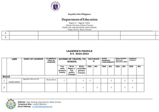 RepublicofthePhilippines
DepartmentofEducation
Region II – Cagayan Valley
Schools Division of Nueva Vizcaya
DUPAX DEL SUR NATIONAL HIGH SCHOOL
Dupax del Sur, Nueva Vizcaya
Address: Brgy. Domang, Dupax del Sur, Nueva Vizcaya
Telephone Nos.: (+63)9178925615
Email Address: nv.300628@deped.gov.ph
4
5
LEARNER’S PROFILE
S.Y. 2022-2023
LRN NAME OF LEARNER CLASSIFICA-
TION OF
LEARNER
ACCESS OF TRAVEL TO
SCHOOL
VACCINATE
D
WITH
EXISTING
COMORBIDITY
FROM GEOGRA-
PHICALLY
ISOLATED AREA
PARENTAL
CONSENT
Can
walk
going to
school
With
Regul a-
ted
public
transpo
With
Available
private
transpo
YES NO YES NO YES NO YES NO
MALE
1
104066180001
Aguilar,Steven,D. Dependent
√ √ √ √ √ √
2 √ √ √ √ √
 