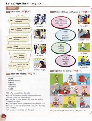 Language Summary 10'
@Futureplrnr@
. -/ schoolor university
start (anewjob
. / schoolor university
leave (
 yourJoD
do(a(computer)course
 an exam
I
t*.
-
house
move <
 to another city or country
- ""U*"0get
l married
-
a houseor a flat
lookfor(a(new)iob
-/
@ Phraseswilhhave,watch,go,got, (* ,D-orof
ffiHhavea p8rty
##doanex8m
@movehduse
I
t
t
*
?
iI
I
I
getmirried
l
aa
I
-{I
i{
.J
1i
iE
'/r I
I,;t
@ Adjectives(3):feelings@
have
dinnerwithfriends
coffeewithfriends
a Party
watch
TV
thenews
sportonTV
go
shopping
swimming
running
go to
thecinema
thegym
a Party
ffigoto the glm
lookfor a newj6b
lllTinFuturetimephrasm@
tonight
tomorrow morning
next week
next month
in December
in 2025
TIPS!oWe say tonight not th+s+|gh+.
o We can say tomorrow morning, tomorrow afternoon,
tomoffow evming and tomorrow night.
r We use next in these phrases'.next weeh,next weehend,
next month, nextyear.
r We use in with months (in December)and years (in 2025).
r We can also use next with months (nextJune) and days
(nextMonday).
r We also use on with days (on Monday). TIP! o We can say I'm excited,etc. or I feel excited, etc.
 
