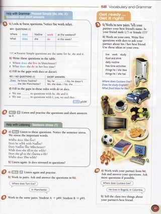 wH- QUESTTONS(?)
Where does Nadine work
What does she do
at the weekend?
in the week?
SHORTANSWERS
Yes,he . / No,hedoesn't.
5E| Vocabularyand Grammar
S "fn
*V  erpars.ilyour
partner your best friend's name. Is
your friend male (c/) or female (gX
b) Work on your own. Write five
questions with doesto ask your
partner about his / her best friend.
Use theseideas or your own.
live work study
foodanddrink
dailyroutine
freetimeactivities
thingshe/ shelikes
thingshe/ shehas
WheredoesGustavolive?
DoeshestudyEnglish?
Whatfood doeshelike?
' r PresentSimple questions are the same for he, sheand it.
b) Write these questions in the table.
t Where does she live in Manchester?
z What does she do in her free time?
c) Fill in the gaps with does or doesnt.
YESI NO QUESTTONS(4
Daes he knowNadine?
shelikeManchester? yes,shedoes./ No,she
d) Fill in the gaps in rhese rules with do or does.
We use
We use
in questions with he,she and it.
in questions with I, you, we and they.
pI09
O re '',''l Listenandpractisethequestionsandshortanswers
in 4.
a) m Listen to thesequestions.Notice the sentencestress.
We stressthe important words.
Wh€redoesT6mlive?
Doeshe w6rk with Nadine?
DoesNadinelike Minchester?
Whit doesshed6 in rhewe'ek?
Doesshe96 to the cinemaa l6t?
Wh€redoesT6mw6rk?
b) Listen again. Is doesstressedin questions? {
i
O "l
l::lryi ' ,:Listenagainandpractise.
b)Work in pairs.Ask andanswerthe questionsin 6a).
w
@ ^l
Work with your parrnerfromga).
Ask and answer your questions.Ask
more questions if possible.
, WheredoesTom[ive?,
/'.--:;"** .=----I InManchester.j
{**'@
b) Tellrheclassrwo rhingsulori
your partner'sbestfriend.@
Wort in the samepairs. StudentA -r p89. StudentB + p95.
 