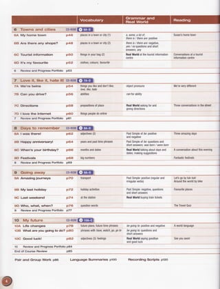 6 Towns and cities CD-ROM
6 Review and Progress Portfolio p53
7 Love it, like it, hate il! 0D-RoMC'fnfttf
6A tufy home town
6Et Are there any shops?
6G Tourist information
6D lt's my favourite
We're h^rins
Can you drive?
Directions
I love tfre Internet
p54 thingsyoulikeanddon'tlike;
love,like,hate
p56 abilities
placesinatownorcity(1)
placesinatownorcity(2)
thingsinyourbag(2)
clothes;colours;favourite
prepositionsofplace
thingspeopleOoontine
adjectives(2)
yearsandpastiimephrases
monthsanddatei
bignumbers
transpofi
holidayactivities
atthestation
questionwords
futureplans;futuretimephrases
phraseswithhave,watch,go,goto
adjectives(3):feelings
a,some,a lotof;
thereis/ thereare:positive
thereis/ thereare:negative,
yes/ noquestionsandshort
answers;any
RealWorldatthetouristinformation
cenlre
objectpronouns
canforability
BealWorldaskingforand
givingdirections
PastSimpleofbe:positive
andnegative
PastSimpleofbe:questionsand
shortanswers;wasborn/ werebom
RealWorldtalkingaboutdaysand
dates;makingsuggestions
Susan'shometown
Conversationsatatourist
informationcentre
We'reverydifferent
Threeconversationsinthestreet
Threeamazingdays
Aconversationaboutthisevening
Fantasticfestivals
p46
p4A
p50
p52
p5A
p60
7A
7B
7c
7D
? Review and Progress Portfolio p61
A Days to remember CD.ROM
8A l was tfiere!
aB Ffappy anniverrsary!
8C When's your birthdiy?
8D Festivals
8 Review and Progress Portfolio p69
9 Going away CD.ROM
9A Amazing joumeys
98 My tait notiaay
9C f-ast *..l<"na
90 Who, what, when?
p70
9 Review and Progress Portfolio p77
1() My future C0-R0M
1OC Good luck!
p62
p64
p66
p6a
p72
p74
p76
PastSimple:positive(regularand
irregularverbs)
PastSimple:negative,questions
andshortanswers
RealWorldbuyingtraintickets
Let'sgobytuk{uk!
Aroundtheworldbybike
Favouriteplaces
TheTravel0uiz
begoingto:positiveandnegative Aworldlanguage
begoingfo:questionsand
shortanswers
1oA Life changes p7A
loB What are you going to do? p8o
pa2 RealWorldsayinggoodbye
andgoodluck
10 Review and Progress Portfolio p84
End ofCourse Review pas
Pair and Group Work pa6 Language Summaries ploo Recording Scripts p12o
Seeyousoon!
 