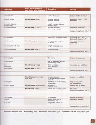 Atownorcityyouknow Sentenceswiththereis/ thereare
Helpwith Listeninglinking(1) PlacesnearSusan'sflat
Placesnearyourhome
Questionswithlstherea ...? and
Arethereany... ?
t bvouritecolourispink HefpwithSounds/t/ and/d3l Yourclothesandcolours
Favouritethingsandpeople
ReadingandWritingPortfolio6WBp70
Thingsyoulove,like,don'tlikeandhate QuestionswithDoes... like... ?
ouestionswithDoyoulike... ?
:f+ wifithechildren Helpwifi Listeningcanotcan't Thingsyouandyourfamilycan Trueorfalsesentenceswith
andcan'tdo canandcan't
Ouestionswilhcan
-trceconversationsinthestreet
--
n finstor.rdSirhSdir*tir*
Helpwitt Sounds/s/and/J/ Thingsyoudoonline
ReadingandWritingPortfolio7WBp72
'[LEt amazingdays
f tda"
-rdilirq
WhenIwasten Sentenceswithwasandwere
Whenandwherepeoplewereborn
Yourlastweddingorparty
Helpwithlisteninglinking(2) When'syourbirthday? AconversationaboutnextSaturday
_ ___ __llgkingsuggestions
HelpwithSounds/crl and/g:/ Festivals
ReadingandWritingPortfolioI WBp74
HelpwithListeningPresentSimple
orPastSimole
Howyoutravelaround
Thelasttimeyouvisitedadifferent
townorcitv
SentencesinthePastSimple
ThingsNancyandJeffdidonholiday
Yourlastholiday_
Lastweekend
Buyingtraintickets
Thingsyoudoonholiday
PastSimplequestions
HelpwithListeningsentencestress(3)
Helpwith Sounds/Vand/r/ 0uestionsaboutyouandyourpartner li|/h-questions
ReadingandWritingPortfolio9WBp76
Sentenceswithbegoingto
Questionswithbegoingto
Students'futureplans
Questionswilhbegoingto
Sayinggoodbyeandgoodluck
ReadingandWritingPortfolio10WBp78
P?spmic S)rmbols p126 Answer Key p126 Glassr.oom Instructions p127 CD-ROM/Audio CD lnstructions p12a
 