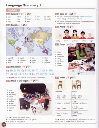 Language
'..
fill Numbers
(F12
o z6ro g three
1 one + four
2 two s five
Summary 1
lAQot
6 six
z s6ven
a eight
f,lB Countries18@ pa
1 theUSA + theUr 7
2 MExico 5 C€rmany 8
g Brazit I 6 spain g
llEl Thealphabet lc @ nlo
AoBbCcDdEeFfGgHhIi Jj KkLLMm
Nn0o PpQqRrSsTt UuVv WwXxYy Zz
I;pl r pink letters= vowels,bluc letters= CorlSooaotS
f,ilf Things
inyour
bag(1) lc @ pro
1 abag
2 anlpple
3 a dictionary
4 a book
5 a n6tebook
e a m6bile
z aniPod
8 anumbrElla
9 a p€ncil
10 a pen
TIPSI
o a mobile= a mobilephone
o UK: a mobile(phone)= US: a cell (phone)
o an iPod = an MP3 player
$lH a andan lc @ pll
r We use a with nouns that begin with a c()nsor.rilnl
sound:a t,ig.
 