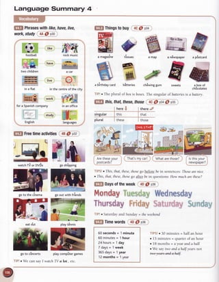 ?;,.:w!*@%
Z-a=I
t-'lL
lilfl
footbalI
ttli..!I
E
two children
::jFrrnl
*---.
-E
t-l
E;tnr*
@ Free
time
activities
@3il
H
go
Language Summary 4
@ Phrases
withlike,have,live,
goout with friends
n&ryry
-4iF--.z-
Z^rtE
IIH:FK
-!:...::!tai.:!!t.--:!!,
-!!!::!ili:!!!Ei!i:i:ii
i
ptayt6nnis
E
lro
[Y.-
- playcomp0ter
games
eat o'ut
-t-^
reLtL
--
--
I goto c8ncerts
tobuy*!101s+-J
TIP!oThepluralof boxisboxes.
Thesingularof batteriesis
abattery.
@ this,
that,these,
those
(_r_c_
fig*t@*$)
thereJ
TfPS!o This, that, these,thosego before bein sentences:Thosearenice.
c This, that, these,thosego after be in quesrions: How much are these?
!@ oays
ofthe
week
(O-Oi99)
dfiofm i
{ $l
a n8wspaper
il
rutat--
-5
f
sweets
h.
-t
Nl
 