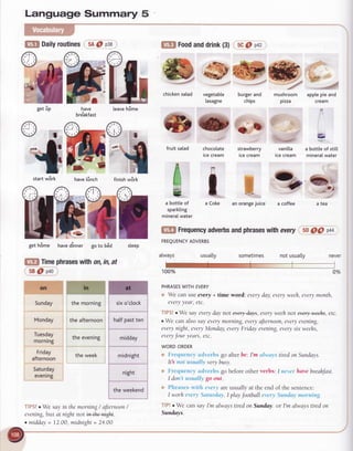 Language Summary 5
MM
rl_
IJT
leaveh8me
@*r
-e$
finish
w8rk
tget ip
@,
*
startwSrk
@l 0ailyroutines 5A
O p38
have
bre'akfast
tinch
goto b6d
[@ Food
anddrink(3) 5cO pa2
{Dg€W#2
chickensalad vegetable burgerand
lasagne chips
$e
fruit salad chocolate strawberry
icecream icecream
I
r
mushroom
pizza
vanilla
ice cream
applepie and
cream
n
=
abottleofstitl
mineraI
water
e
I : --
z.-.-
-&,tr}.
-
--^,;
-7 tr--
'/
a coffee a tea
TfPS!o We say in themorning/ afternoon/
evening,
but at nightnotffi@+.
. midday= 12.00,midnight= 24.00
a bottleof a Coke anorange
juice
sparkling
mineraI
water
@ Frequency
adverbs
andphrases
withevery sD
OO
FREQUENCY
ADVERBS
arways usually sometimes notusua[lv
1OO% Oo/o
PHRASES
WITH
EYERY
 