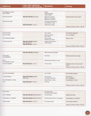 Conversations
ata party
Phone
numbers
Where
areyoufrom?
Welcome
totheclass
Helpwith Listening
wordstress
HelpwithSounds
/a/ and/a/
Names
Introducing
people
Phone
numbers
Names
andcountries
What's
his/ hername?
Where's
he/ she
from?
First
names
andsurnames
Conversations
inclass
Talking
about
a photo
Sentences
about
famous
people
Reading
and
Writing
Portfolio
1WBp60
Around
theworld
Photos
offriends
Atanemployment
agency
How
oldisyourcat?
True
orfalse?
About
your
partner
Ben's
friends
Good
morning!
Interview
yourpartner
ouestions
wilhHow
old... ?
Guess
theages
True
andfalsesentences
yes,/no
questioni
Filling
inaform
Reading
andWriting
Portfolio
2WBp62
Help
withListening
numbers
wilh-teen
and
-ty
Help
withSounds
/r/and
/irl
Fona's
family
0urgrandchildren
Prices
Two
customers
ina cafd
They
lovechocolate!
Helpwith Listening
contractions
HelpwithSounds
/o/ and//
Talking
about
thetwoemails
Your
family
0rdering
food
anddrink
inacaf6
Food
 