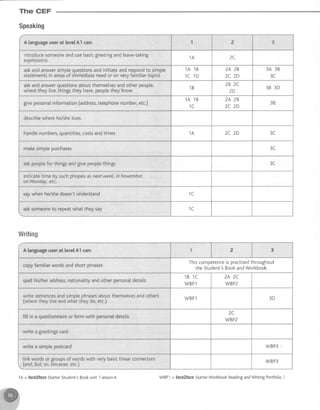 The CEF
$peaking
A [anguageuserat levelAl can: 1 2 3
introducesomeoneandusebasicgreetingand[eave-taking
exDressrons
1 A 2C
askandanswersimplequestionsandinitiateandrespondto simple
statementsinareas'ofimmediateneedoronveryfa'mitiartopics'
1A 1B
,IC'ID
2A 2B
2C 2D
3A 38
3C
askandanswerquestionsaboutthemselvesandotherpeopte,
wherethey[ive,thingstheyhave,peop[etheyknow
1B
28 2C
2D
38 3D
givepersonaIinformation(address,tetephonenumber,etc.)
1A 1B
1C
2A 28
2C 2D
3B
describewherehe/shelives
handlenumbers,quantities,costsandtimes 1A 2C 2D 3C
makesimplepurchases 3C
askpeopleforthingsandgivepeoplethings 3C
indicatetimebysuchphrasesasnextweek,inNovember,
onMonday,etc.
saywhenhe/shedoesn'tunderstand 1 C
asksomeoneto repeatwhat they say
'lc
Writing
A languageuseratlevelAl can:
'l
2 3
copyfamiliarwordsandshortphrases
Thiscompetenceis practisedthroughout
the Student'sBookandWorkbook.
spe[[his/heraddress,nationalityandotherpersonaIdetaits
'lB
1C
WBPl
2A 2C
WBP2
writesentencesandsimplephrasesaboutthemselvesandothers
(wherethey liveandwhat they do,etc.)
WBP'I 3D
filtin a questionnaireor formwith personaldetails
2C
WBP2
write a greetingscard
writea simplepostcard WBP3.
linkwordsorgroupsofwordswithverybasiclinearconnectors
(and,but,so,because,etc.)
WBP3
1A= faceZfaceStarterStudent'sBookunit1lessonA WBP1= faceZfaee StarterWorkbookReadingandWritingPortfotio
'1
 
