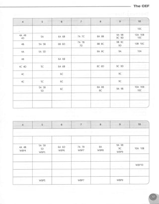 The CEF
4 5 7 8 9 10
10c
4A 48
4D
5A 64 68 7A 7C 8A 8B
9A 98
9C 9D
10A10B
10c
48 5A 58 68 6D
7A 78
7D
88 8C
98 9C
9D
10B10c
4A 5A 5D 8A 8C 9A 10A
48 6A 68
4C 4D 5C 6A 68 8C 8D 9C 9D
4C 6C 9C
4C 5C 6C 9C
54 58
5D
6C
8A 8B
8C
9A 98
10A10B
i0c
4 5 6 7 8 9
4A 48
WBP4
5A 58
5D
WBP5
64 6D
WBP6
7A 78
WBPT
8A
WBPS
9A 98
9C
WBPg
10A10B
WBPlO
WBP5 WBPT WBP9
 