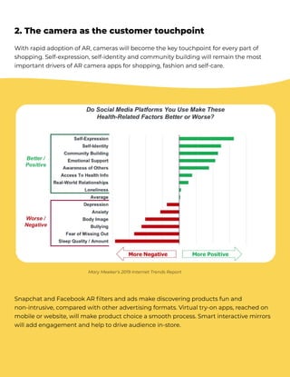 With rapid adoption of AR, cameras will become the key touchpoint for every part of
shopping. Self-expression, self-identity and community building will remain the most
important drivers of AR camera apps for shopping, fashion and self-care.
Snapchat and Facebook AR filters and ads make discovering products fun and
non-intrusive, compared with other advertising formats. Virtual try-on apps, reached on
mobile or website, will make product choice a smooth process. Smart interactive mirrors
will add engagement and help to drive audience in-store.
2. The camera as the customer touchpoint
 