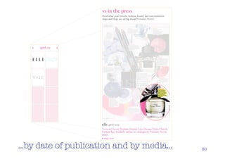 …by date of publication and by media…   30
 