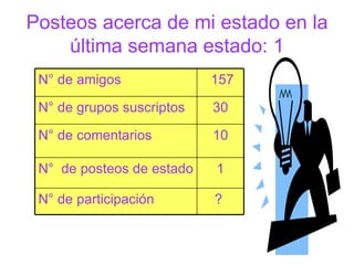 Posteos acerca de mi estado en la última semana estado: 1 ?  N° de participación 1 N°  de posteos de estado 10 N° de comentarios 30 N° de grupos suscriptos 157 N° de amigos 
