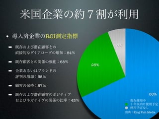 •        ROI
                                6%
➡
                    84

➡              68
                          26%
➡
    68

➡   57

➡                                              68%
                     43


                                     King Fish Media
 