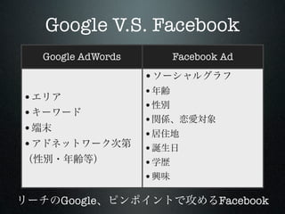 Google V.S. Facebook
    Google AdWords       Facebook Ad

                     •
                     •
•
                     •
•
                     •
•                    •
•                    •
                     •
                     •

       Google                    Facebook
 