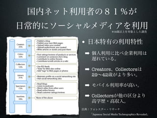 ※18



•
➡

➡ Creators Collectors
    29 42

➡
➡ Collectors


    Japanese Social Media Technographics Revealed
 