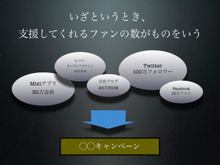 Twitter
       10             100

Mixi
            20 UU/M                    Facebook
30                                    10
 
