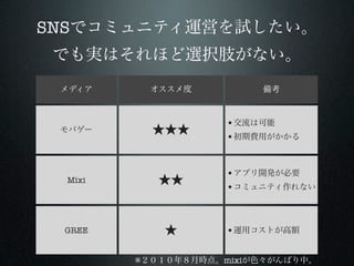 SNS




             •
             •


             •
  Mixi
             •



  GREE       •

         ※   mixi
 