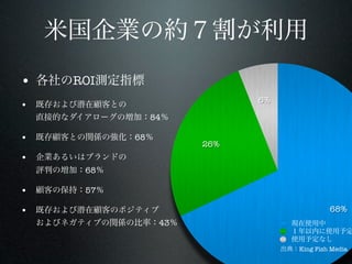 •   ROI
                           6%
•
               84

•         68
                     26%
•
     68

•    57

•                                        68%
                43


                                King Fish Media
 