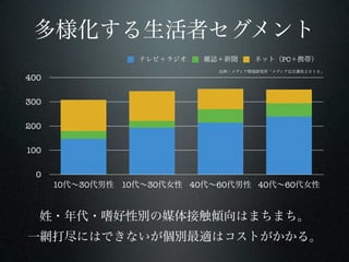 PC

400

300

200

100

 0
      10   30   10   30   40   60   40   60
 