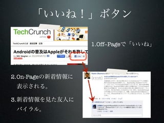 1.Off−Page




2.On-Page


3.
 