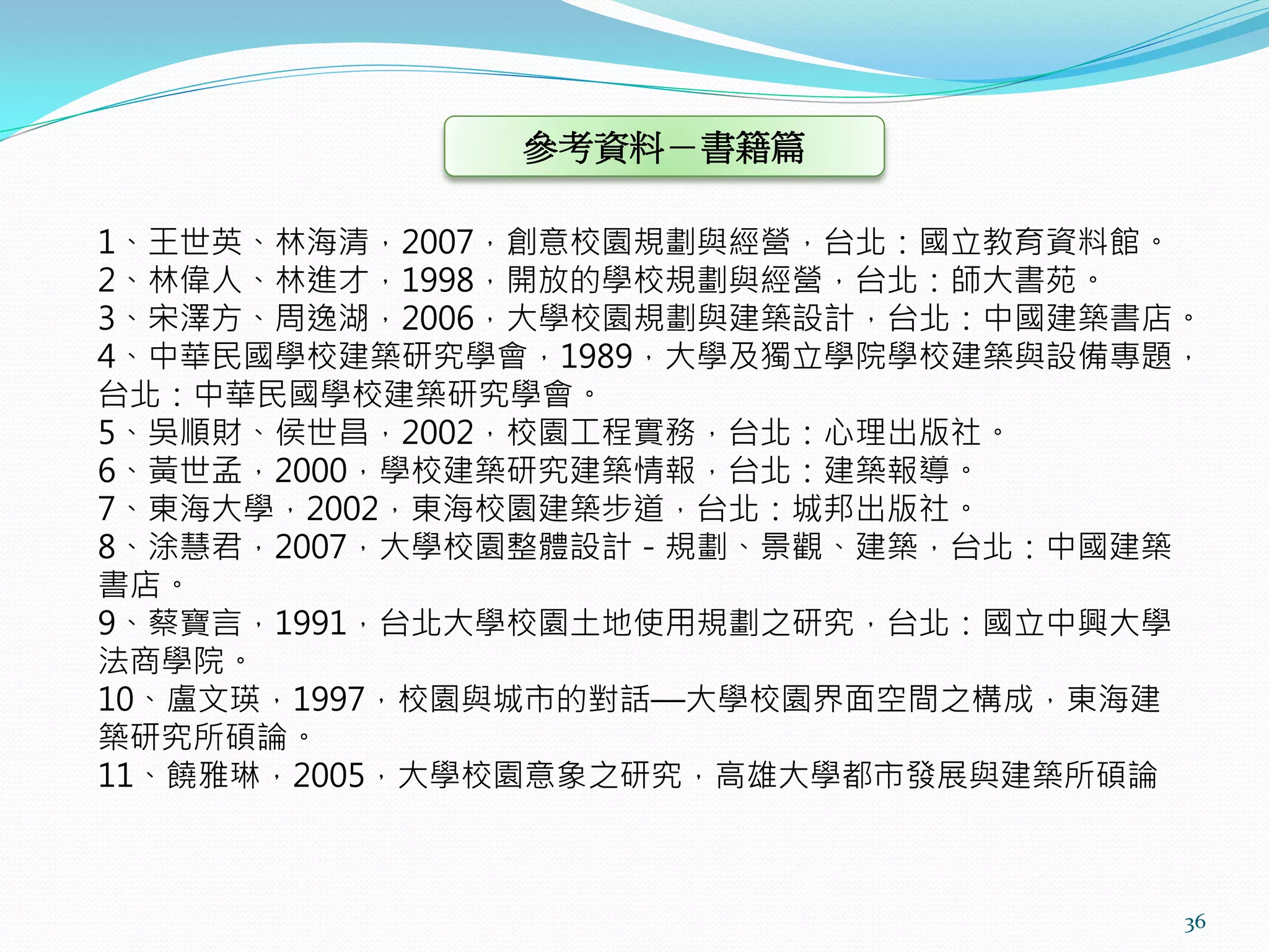 參考資料－書籍篇

1、王世英、林海清，2007，創意校園規劃與經營，台北：國立教育資料館。
2、林偉人、林進才，1998，開放的學校規劃與經營，台北：師大書苑。
3、宋澤方、周逸湖，2006，大學校園規劃與建築設計，台北：中國建築書店。
4、中華民國學校建築研究學會，1989，大學及獨立學院學校建築與設備專題，
台北：中華民國學校建築研究學會。
5、吳順財、侯世昌，2002，校園工程實務，台北：心理出版社。
6、黃世孟，2000，學校建築研究建築情報，台北：建築報導。
7、東海大學，2002，東海校園建築步道，台北：城邦出版社。
8、涂慧君，2007，大學校園整體設計－規劃、景觀、建築，台北：中國建築
書店。
9、蔡寶言，1991，台北大學校園土地使用規劃之研究，台北：國立中興大學
法商學院。
10、盧文瑛，1997，校園與城市的對話—大學校園界面空間之構成，東海建
築研究所碩論。
11、饒雅琳，2005，大學校園意象之研究，高雄大學都市發展與建築所碩論



                                    36
 