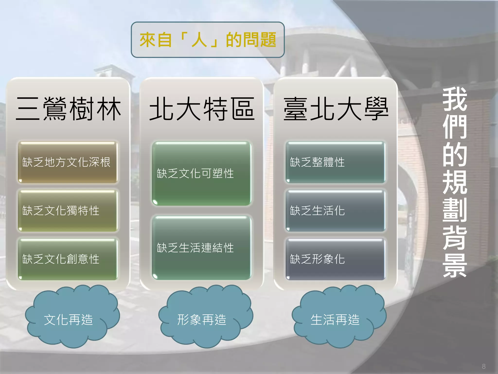 來自「人」的問題



三鶯樹林 北大特區 臺北大學                我
                              們
缺乏地方文化深根              缺乏整體性   的
                              規
            缺乏文化可塑性


缺乏文化獨特性               缺乏生活化
                              劃
            缺乏生活連結性           背
缺乏文化創意性               缺乏形象化
                              景
 文化再造        形象再造      生活再造


                                  8
 