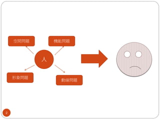 空間問題       機能問題



           人


    形象問題
                動線問題




2
 