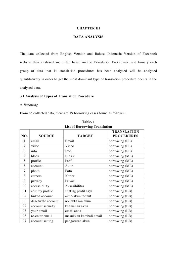 An Analysis of Translation Procedures Of The Terms Used in 