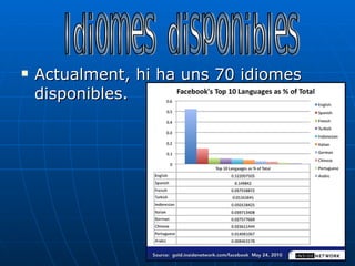 Actualment, hi ha uns 70 idiomes disponibles. Idiomes disponibles 