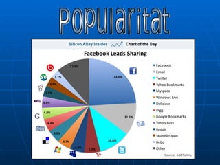 Popularitat 