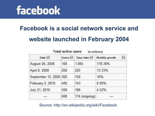 WroteFacemash (predecessor)