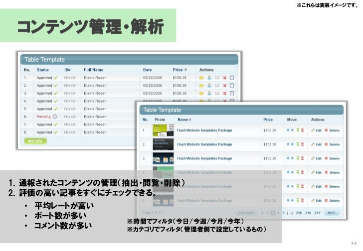 全社勉強会 Facebookが生み出す新たなビジネス機会 公開用