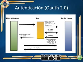 Autenticación (Oauth 2.0)