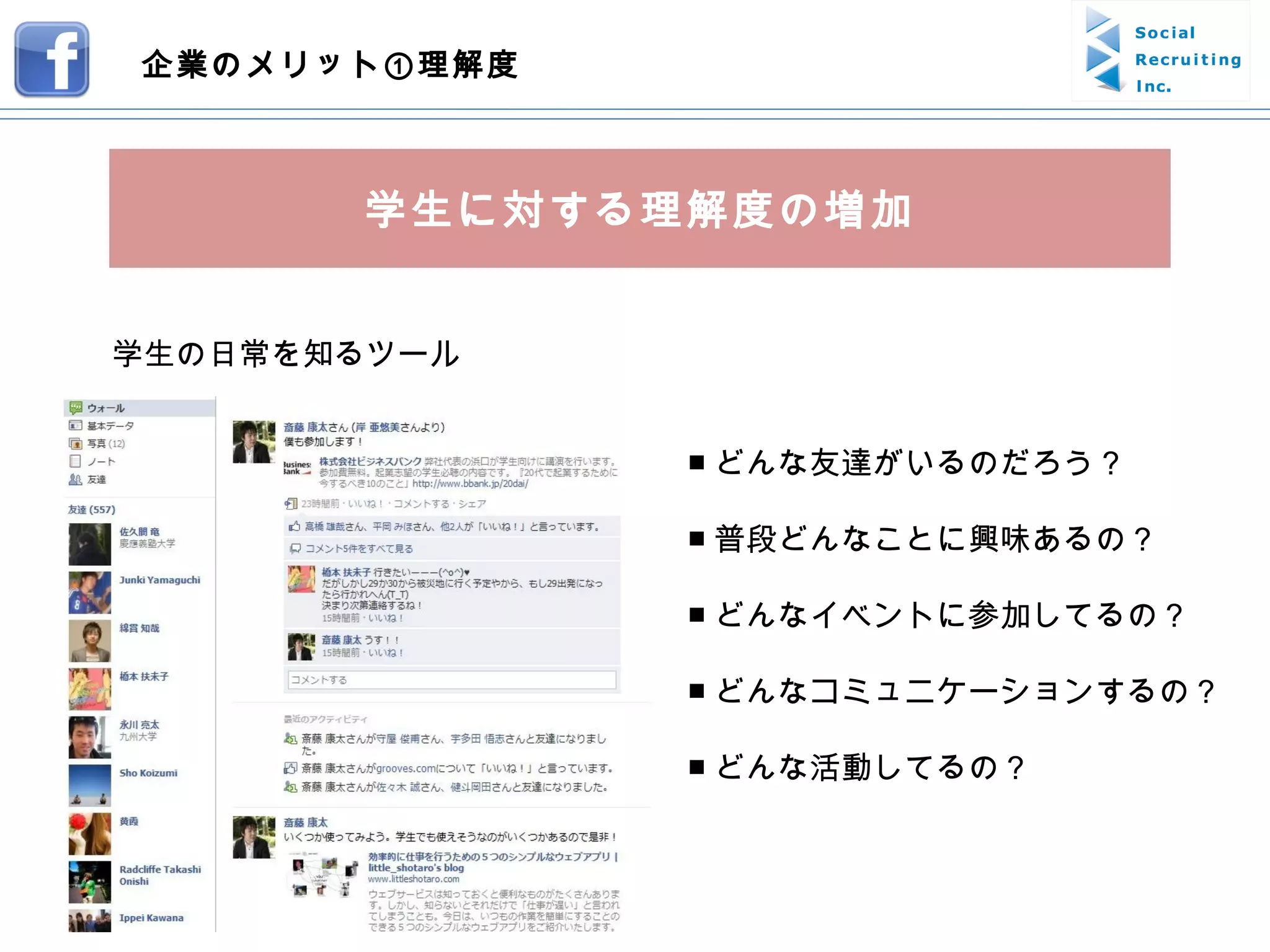 学生の日常を知るツール 学生に対する理解度の増加 ■ どんな友達がいるのだろう？ ■ 普段どんなことに興味あるの？ ■ どんなイベントに参加してるの？ ■ どんなコミュニケーションするの？ ■ どんな活動してるの？ 企業のメリット①理解度 