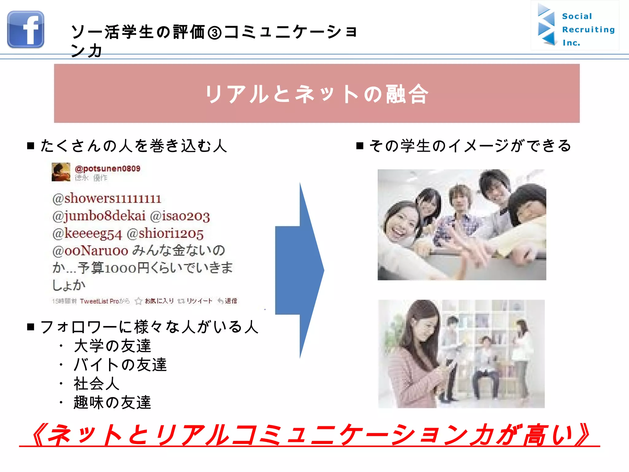 《ネットとリアルコミュニケーション力が高い》 リアルとネットの融合 ■ たくさんの人を巻き込む人 ■ フォロワーに様々な人がいる人 　　・大学の友達 　　・バイトの友達 　　・社会人 　　・趣味の友達 ■ その学生のイメージができる ソー活学生の評価③コミュニケーション力 