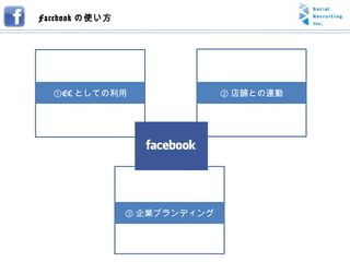 ① EC としての利用 ② 店舗との連動 ③ 企業ブランディング Facebook の使い方 