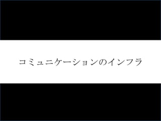 就職活動の変化 77.4% ① 企業を探す コミュニケーションのインフラ 