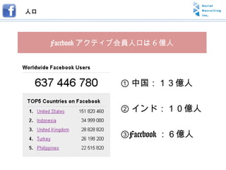 人口 ① 中国：１３億人 ② インド：１０億人 ③ Facebook ：６億人 Facebook アクティブ会員人口は 6 億人 