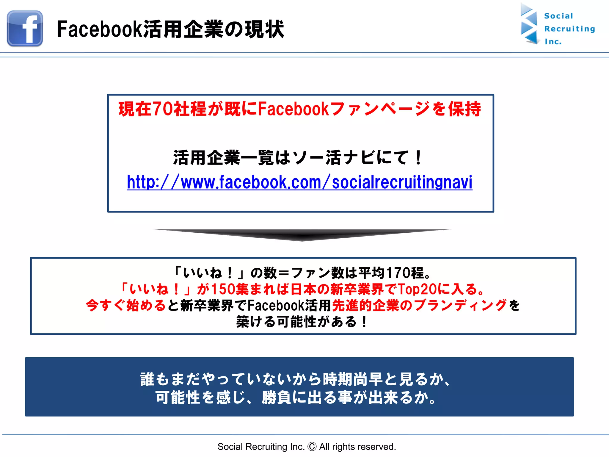 Facebook活用企業の現状


    現在70社程が既にFacebookファンページを保持

          活用企業一覧はソー活ナビにて！
    http://www.facebook.com/socialrecruitingnavi




       「いいね！」の数＝ファン数は平均170程。
   「いいね！」が150集まれば日本の新卒業界でTop20に入る。
 今すぐ始めると新卒業界でFacebook活用先進的企業のブランディングを
             築ける可能性がある！



     誰もまだやっていないから時期尚早と見るか、
      可能性を感じ、勝負に出る事が出来るか。


               Social Recruiting Inc. Ⓒ All rights reserved.
 