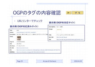 ұʤΥȷ                            



  ? URL󥿩`ǥå
                          ʾOGPδꥵȣ
                          ʾ   δꥵȣ
ʾOGPgߥȣ
ʾ   gߥȣ




   Page 15         Arcam & Partners    2011/6/12
 