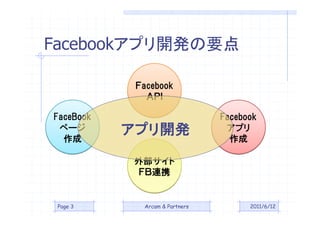 󲹳Ǵǰ쥢ץ꿪kҪ

            acebook
              У

FaceBook                        Facebook
 ک`       ץ_k                 ץ
                                

           ⲿ
           ƣBЯ


 Page 3      Arcam & Partners         2011/6/12
 