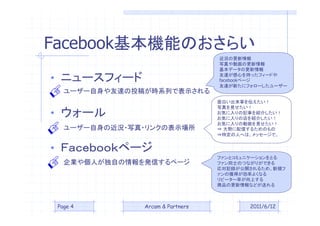 󲹳ǴǰܤΤ餤
                                  rθ
                                  дӻθ
                                  ǩ`θ

? ˥`ե`                        facebookک`
                                  _Ĥ֤äե`ɤ

                                  _¤˥ե```
   ``_Ͷ夬rϵФǱʾ
                                  פ¤򁻤

? `
                                  дҊ
                                  ݤӛ¤B餷
                                  ݤεB餷
                                  ݤ΄ӻҊ
   ``νr?д?󥯤αʾ          ? ݤŤ뤿Τ
                                  ?ضˤؤϡå`ǡ


? ƣک`
                                  եȥߥ˥`Ȥ
   I䂀ˤԤkŤک`            եͬʿΤĤʤ꤬Ǥ
                                  ꌝӛh_뤿ᡢҎ
                                  Ϋ@äʤ褯ʤ
                                  ԩ``ʤϤ
                                  Ʒθʤɤͤ



 Page 4        Arcam & Partners          2011/6/12
 