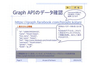 Graph APIΥǩ`_J
                                                                      

                                                                Usernameβ֤ϡ
                                                                IdָƤͬ
                                                                Yˤʤޤ



https://graph.facebook.com/hiroshi.kotani
 ʾ                                                JSONȤǩ`ʽˤʤ
 {
                                                         FacebookץȤϡΤ褦
                                                         
     "id": "100001945504103",
     "name": "Hiroshi Kotani",
                                                         ضΥɥ쥹˥
     "first_name": "Hiroshi",
                                                         ȡäӹƱʾ
     "last_name": "Kotani",
                                                         ΤǤ
     "link": "http://www.facebook.com/hiroshi.kotani",
     "username": "hiroshi.kotani",
     "gender": "male",
     "locale": "ja_JP"
 }


 https://graph.facebook.com/hiroshi.kotani/feed
 _ȫƤOƤС¤URLǥ`Υե`ɤȡÿ


 Page 9                           Arcam & Partners                   2011/6/12
 