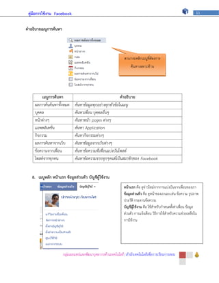 คู่มือการใช้งาน Facebook                                                                                          11



คาอธิบายเมนูการค้นหา




                                                                สามารถคลิกเมนูที่ต้องการ
                                                                    ค้นหาเฉพาะด้าน




          เมนูการค้นหา                                      คาอธิบาย
     ผลการค้นค้นหาทั้งหมด      ค้นหาข้อมูลทุกอย่างทุกหัวข้อในเมนู
     บุคคล                     ค้นหาเพื่อน บุคคลอื่นๆ
     หน้าต่างๆ                 ค้นหาหน้า pages ต่างๆ
     แอพพลิเคชั่น              ค้นหา Application
     กิจกรรม                   ค้นหากิจกรรมต่างๆ
     ผลการค้นหาจากเว็บ         ค้นหาข้อมูลจากเว็บต่างๆ
     ข้อความจากเพื่อน          ค้นหาข้อความที่เพื่อนแบ่งบันโพสต์
     โพสต์จากทุกคน             ค้นหาข้อความจากทุกๆคนที่เป็นสมาชิกของ Facebook


   8. เมนูหลัก หน้าแรก ข้อมูลส่วนตัว บัญชีผู้ใช้งาน
                                                                หน้าแรก คือ ดูข่าวใหม่จากการแบ่งบันจากเพื่อนของเรา
                                                                ข้อมูลส่วนตัว คือ ดูหน้าของเราเอง เช่น ข้อความ รูปภาพ
                                                                ประวัติ กระดานข้อความ
                                                                บัญชีผู้ใช้งาน คือ ใช้สาหรับกาหนดตั้งค่าเพื่อน ข้อมูล
                                                                ส่วนตัว การแจ้งเตือน วิธีการใช้สาหรับความช่วยเหลือใน
                                                                การใช้งาน




                       กลุ่มเผยแพร่และพัฒนาบุคลากรด้านเทคโนโลยี | สานักเทคโนโลยีเพื่อการเรียนการสอน
 