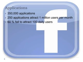 Applications350,000 applications250 applications attract 1 million users per month60 % fail to attract 100 daily users