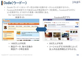 【完全版】Facebookビジネス活用セミナー資料