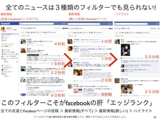!
(   facebook             )           (       facebook   )




                                     facebook
               Faceboo                   (       )          (   )
                             (   )                                  14
 