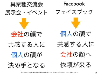 Facebook




(   )              26
 
