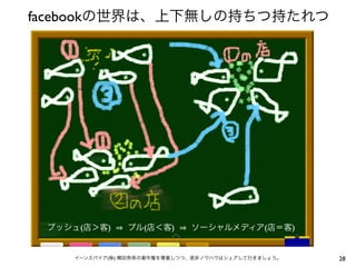 facebook




       (   )       (   )   (   )


           (   )                   28
 