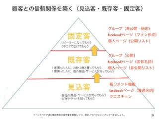 facebook




        facebook




        facebook




(   )              21
 