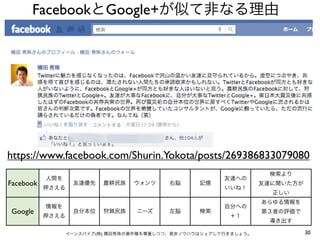 Facebook Google+




https://www.facebook.com/Shurin.Yokota/posts/269386833079080

Facebook


Google

                 (   )                                     30
 